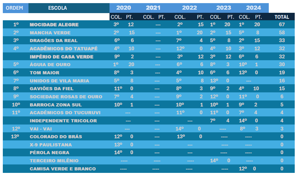 Ranking ATUAL