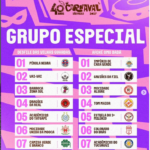 ORDEM DE DESFILES
